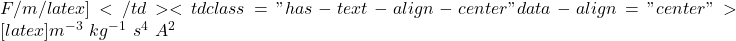 F/m/latex]</td><td class="has-text-align-center" data-align="center">[latex]m^{-3} \ kg^{-1} \ s^4 \ A^2
